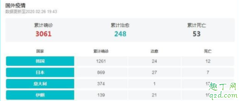 韩国疫情是什么时候发生的 韩国疫情怎么爆发的