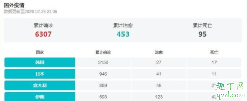 韩国疫情是什么时候发生的 韩国疫情怎么爆发的