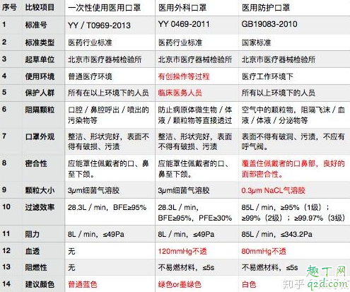 黑色口罩是医用口罩吗 黑色口罩正反面怎么区分