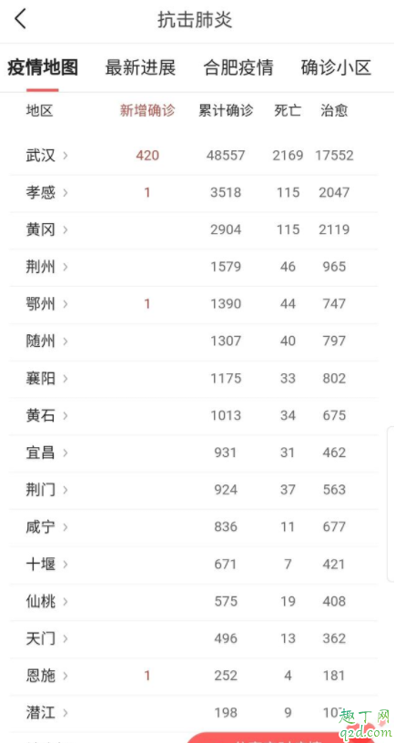 除武汉外湖北其他地方什么时候解封 湖北其他城市会提前解封吗