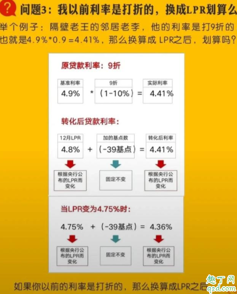 房贷利率4.41重签吗 房贷利率4.41有必要提前还款吗