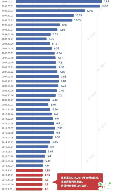 房贷利率4.41重签吗 房贷利率4.41有必要提前还款吗