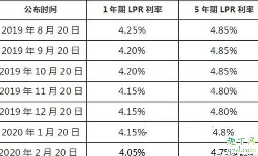 房贷利率4.41重签吗 房贷利率4.41有必要提前还款吗