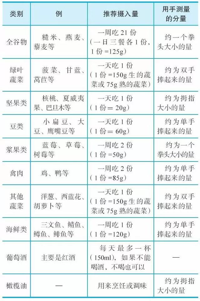 驯服你的脑中野兽 提高专注力的45个技巧