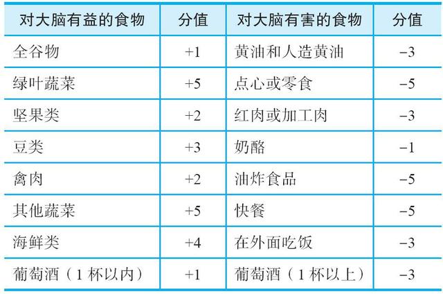 驯服你的脑中野兽 提高专注力的45个技巧
