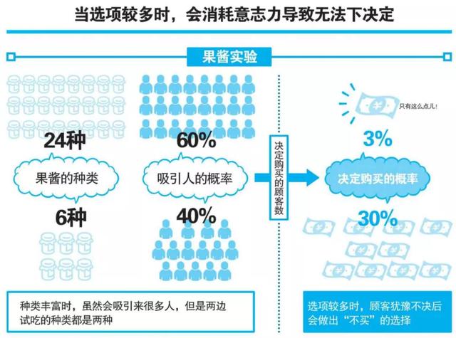 图解专注力 为啥注意力会严重不集中感觉疲惫