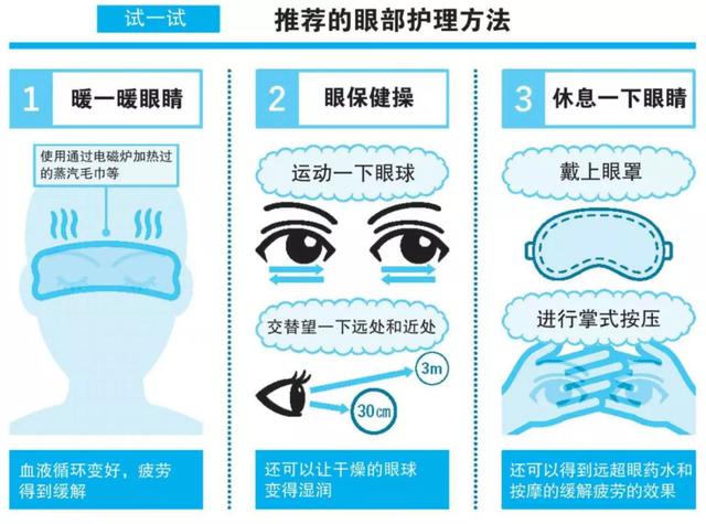 图解专注力 为啥注意力会严重不集中感觉疲惫