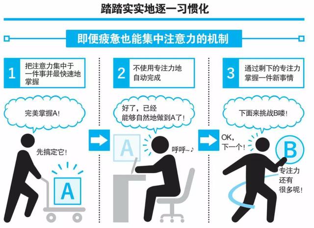 图解专注力 为啥注意力会严重不集中感觉疲惫