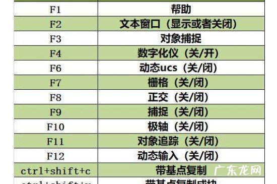 cad快捷键口诀表