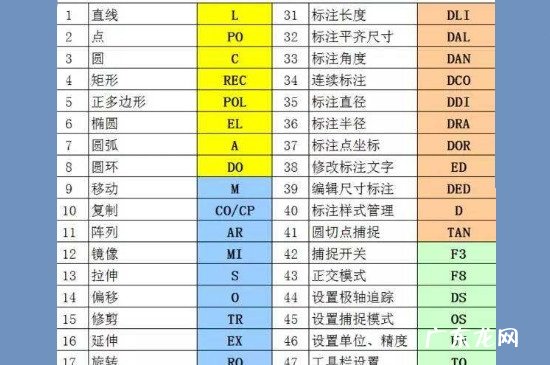 cad快捷键口诀表