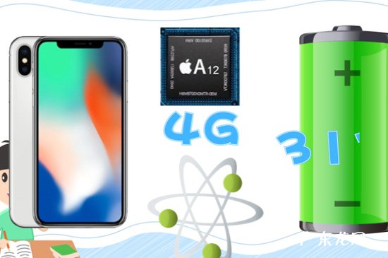 iphone11和xsmax区别