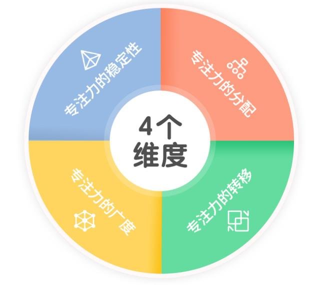 该怎么培养孩子的专注力 如何培养孩子的专注力和自律