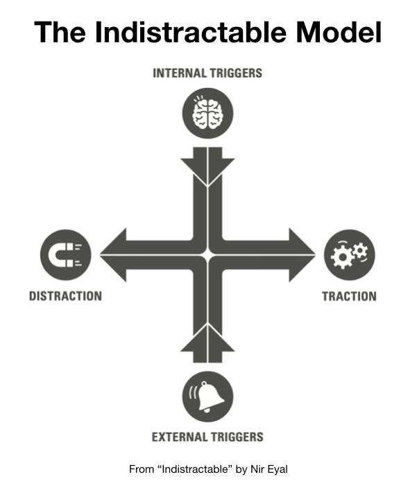 抗干扰的基本方法 学会抗干扰的方法