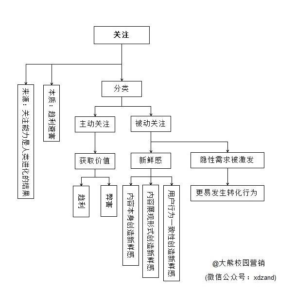 手机流量的本质是什么 流量的本质就是注意力