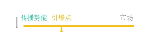 手机流量的本质是什么 流量的本质就是注意力