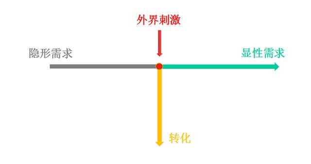 手机流量的本质是什么 流量的本质就是注意力