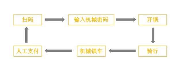 手机流量的本质是什么 流量的本质就是注意力