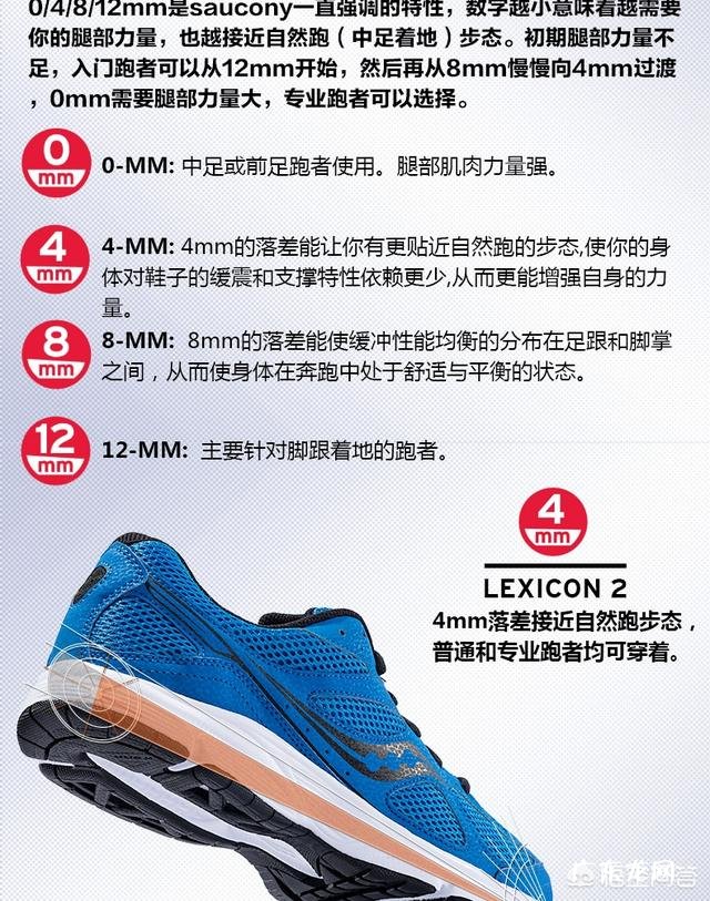 你舍得花钱购买各种跑步装备吗哪种压缩衣和运动鞋是你的最爱