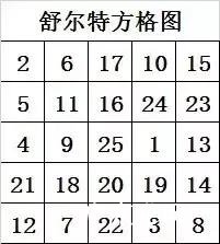 提升婴儿专注力 怎么提升小孩子的专注力