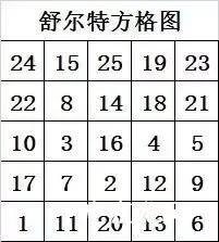 提升婴儿专注力 怎么提升小孩子的专注力