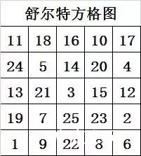 提升婴儿专注力 怎么提升小孩子的专注力