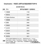 张艺兴有那么红吗，有那么大的流量吗