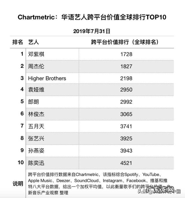 张艺兴有那么红吗,有那么大的流量吗