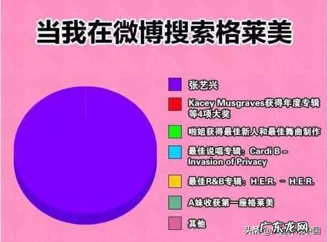 张艺兴有那么红吗,有那么大的流量吗