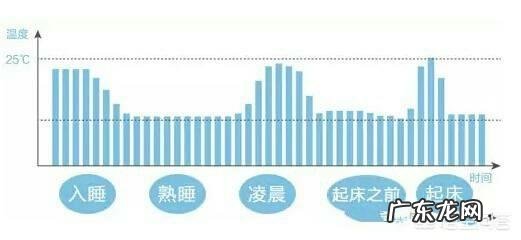 120平方的房子,天然气壁挂炉取暖,每月需要多少钱?