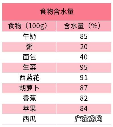 宝宝多大可以喝水?每天喂多少水合适?
