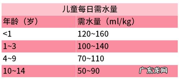 宝宝多大可以喝水?每天喂多少水合适?