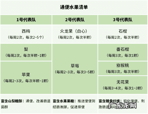 便秘和腹泻哪个危害大?遇上了怎么办?