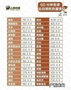 从不锻炼的人如何开始健身？