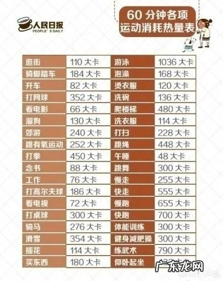 从不锻炼的人如何开始健身?