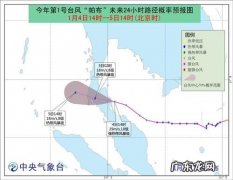 2015年台风时间一览表 2015年台风
