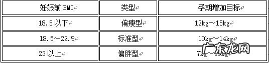 各位宝妈,你们的宝宝在两个月的时候身高体重有什么变化?