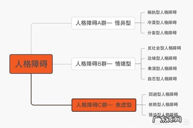 焦虑型人格如何有效缓解？