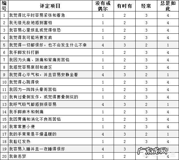 焦虑型人格如何有效缓解？