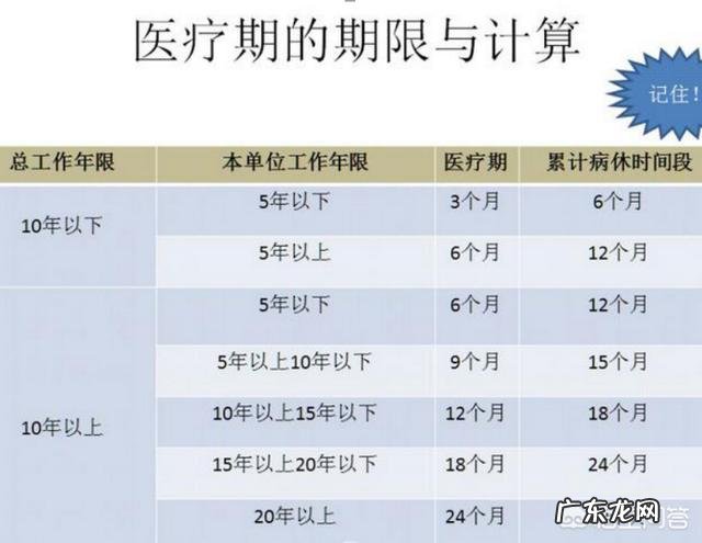 怎样可以在3个月以内从230斤减到170斤