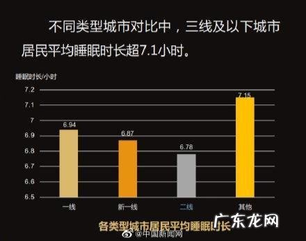 4大睡眠误区你中了几个 睡眠几大误区