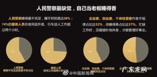 4大睡眠误区你中了几个 睡眠几大误区