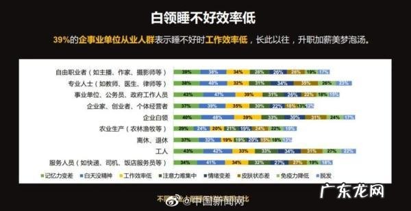 4大睡眠误区你中了几个 睡眠几大误区