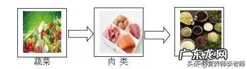 晚餐吃什么既健康又减肥?