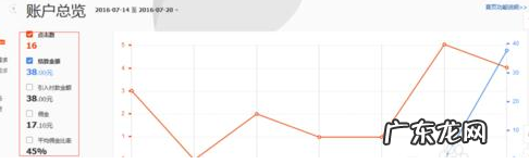 补单如何查询淘宝客订单?查询方法是什么?