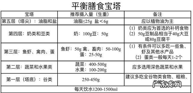 对于肥胖您了解多少南京市中医院针灸科送来减肥干货，记得收藏