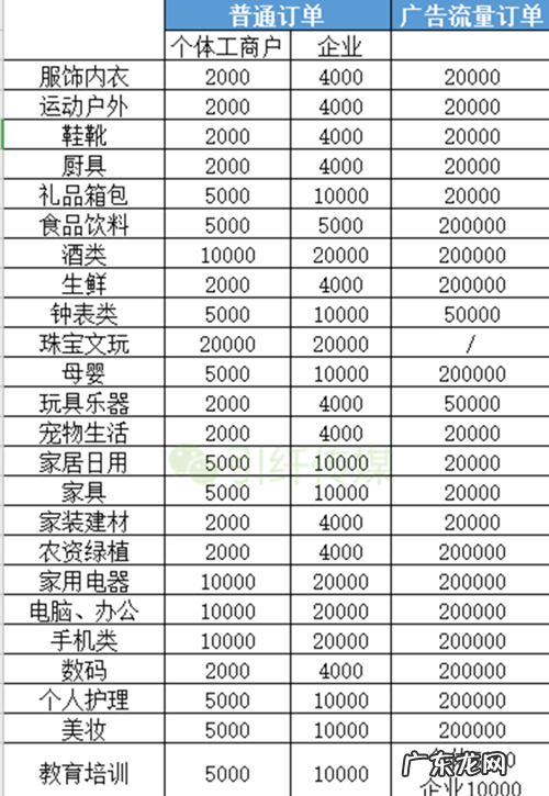 抖音不开小店能不能直播卖货呢？