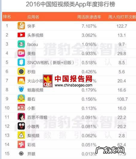 美拍与快手哪个带货比较好?