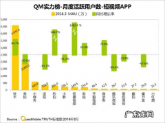美拍与快手哪个带货比较好？