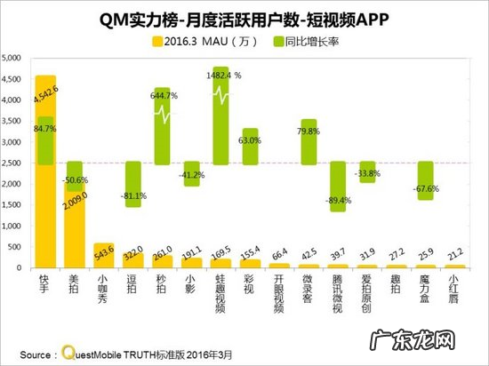 美拍与快手哪个带货比较好?