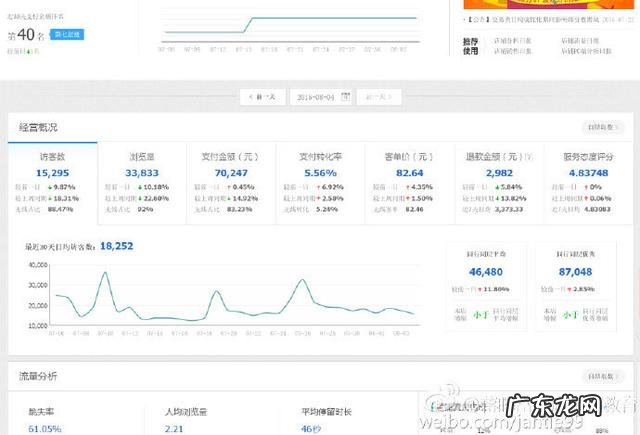 教你从零到一开好一家淘宝店